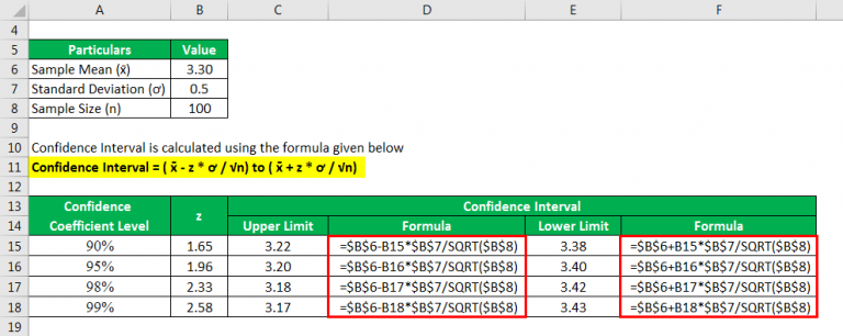 5 Confidence Interval Tips