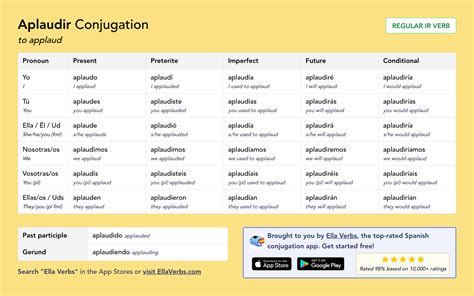 Conjugating Aplaudir In All Spanish Tenses Ella Verbs App