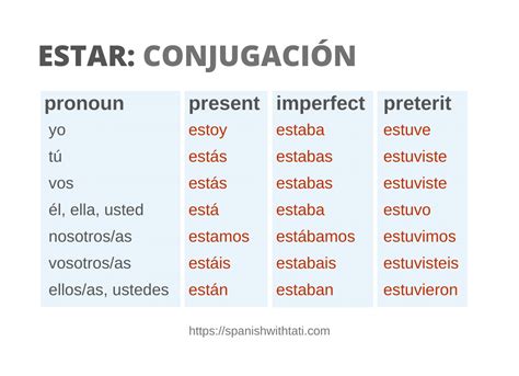 Estar Conjugation Made Easy
