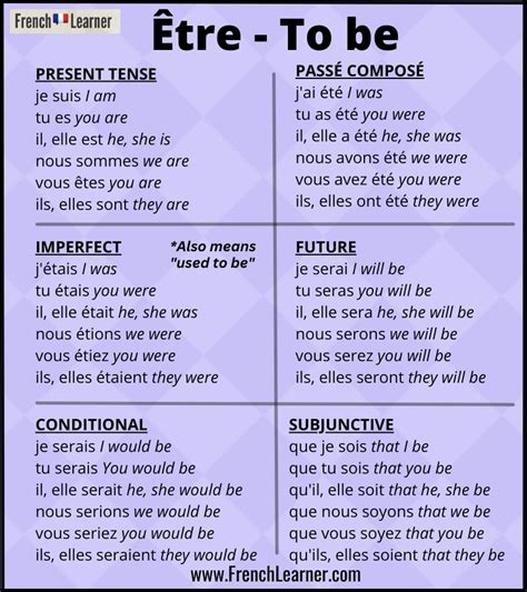 6 Ways Etre Conjugation