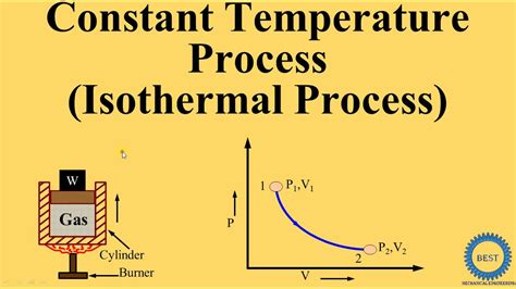5 Ways Constant Temperature