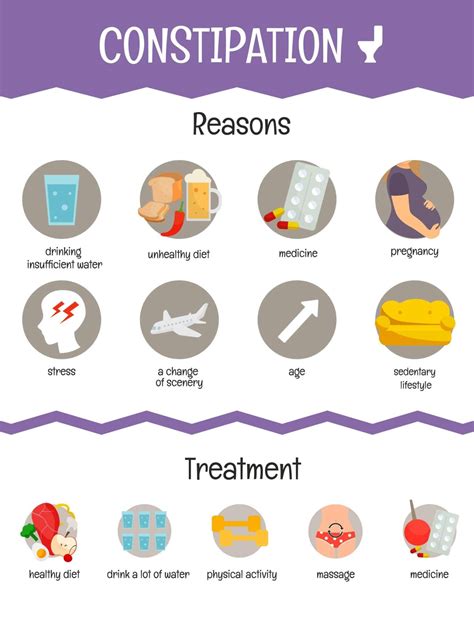 Constipation Causes Symptoms Treatment Support Guts Uk