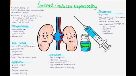 Contrast Induced Nephropathy Pathophysio Causes Risk Factors