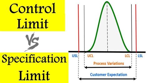 Control Limit Vs Specification Limit Difference Between Control
