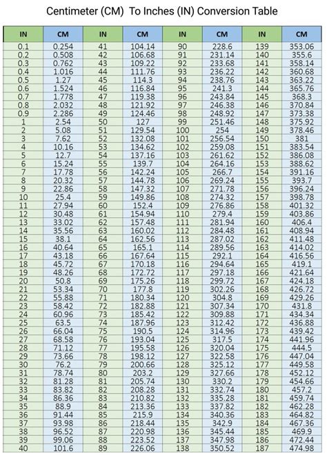 Conversion Chart Cm To Inches Printable Printable Inches To