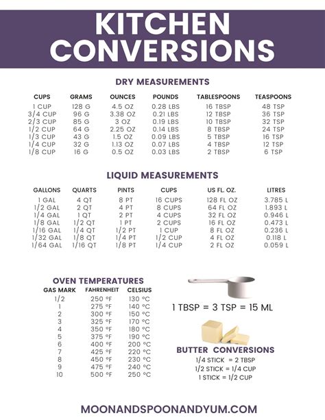 Conversion Chart For Cups To Ounces To Milliliters Cooking