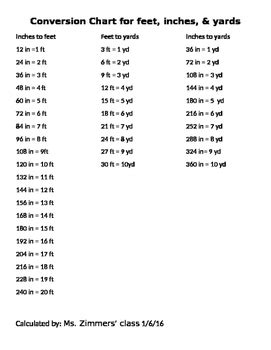 Conversion Chart For Inches Feet And Yards