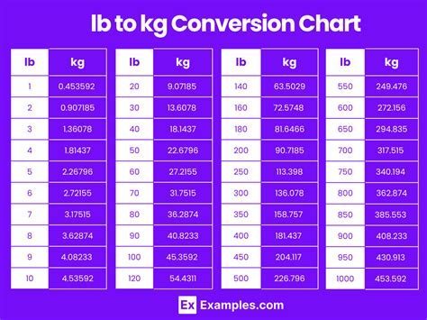 Conversion Charts Kg To Lb Sycor Technology Weight Conversion