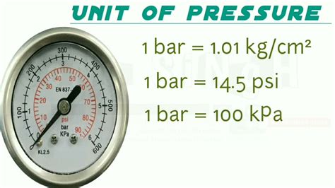 Conversion Method Of Pressure Units Kpa Mpa Bar Psi And Kg Nb Qxhy
