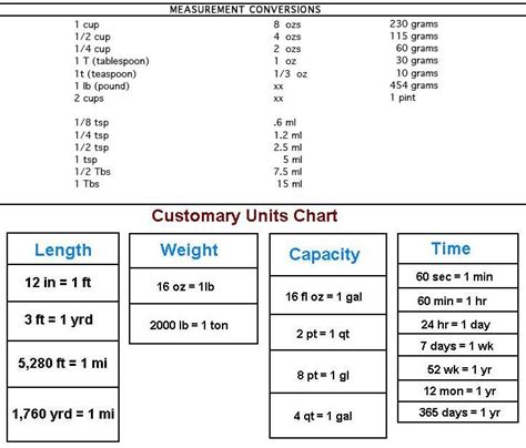 Conversion Table Customary Units Chart 2 Pints 1 Quarterm 4 Quarters