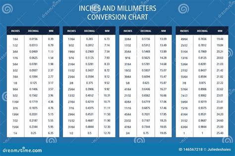 Conversion Table Inches To Millimeters Paper Quilling For Beginners