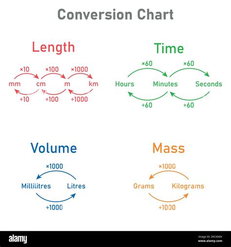 Conversion Units Of Time