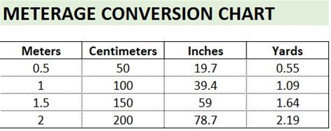 Conversion Yards To Meters