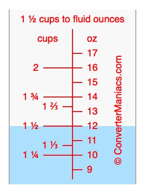 Convert 1 1 2 Cups To Oz 1 1 2 Cups To Ounces