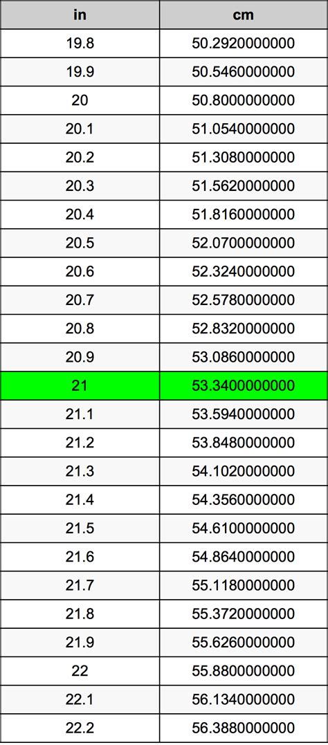 Convert 1 21 Cm To Inches What Is 1 21 Cm In Inches