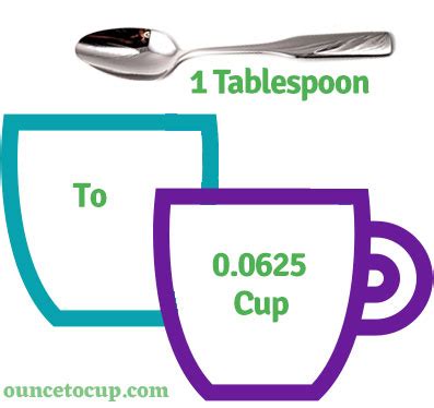 Convert 14 Tbsp To Cup Online 14 Tablespoons To Cups