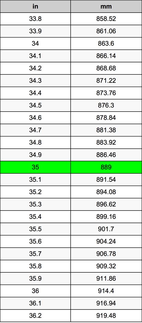 Convert 35 Mm To Inches What Is 35 Mm In Inches