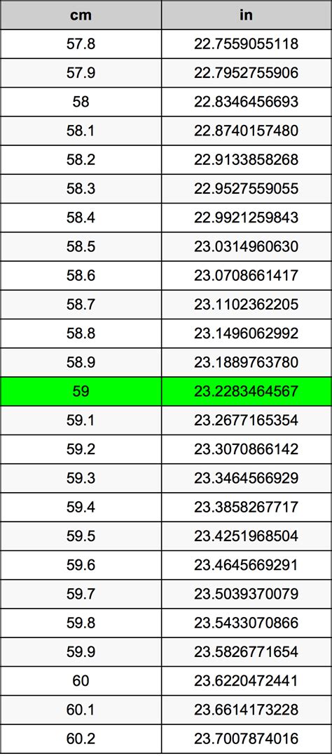 Convert 59 Cm To Inches 59 Cm In Inches How To Measure