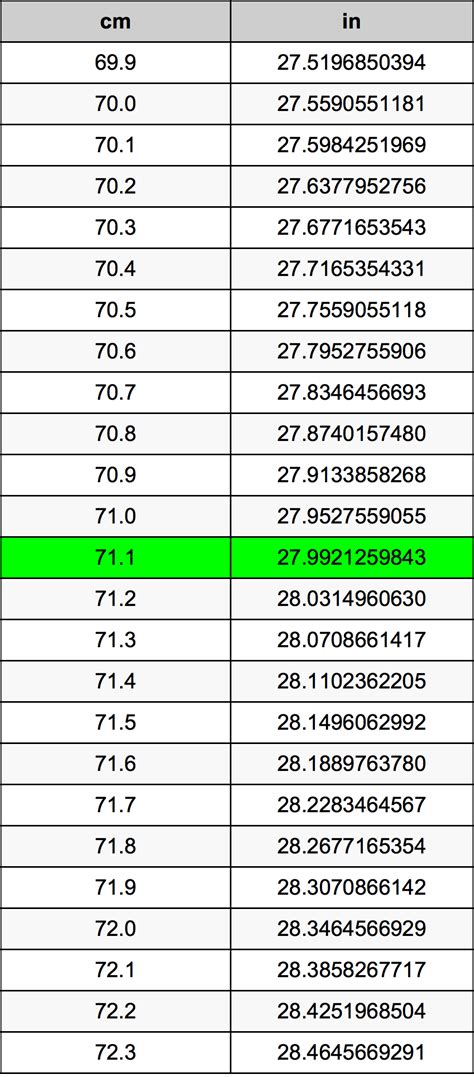 Convert 71 Cm To Inches