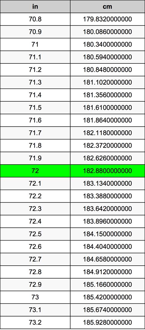 Convert 72 Cm To Inches 72 Cm In Inches How To Measure