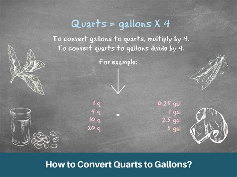 Convert From Gallons To Quarts