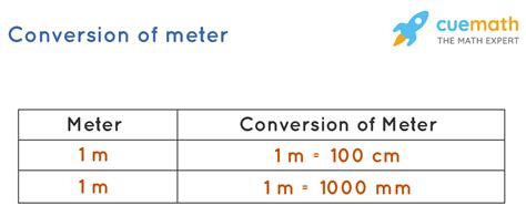 Convert Meter To Mm Zgibanje Konec Kabina Mm To Meter