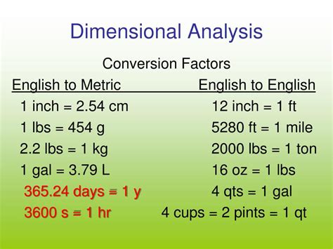 Convert Millimeters To Inches Mm To In Dimensional Analysis Eat
