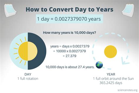Convert Years To Days