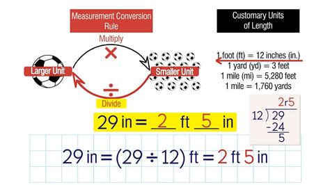 Converting Between Us Customary Units Math Measurement Learn Physics