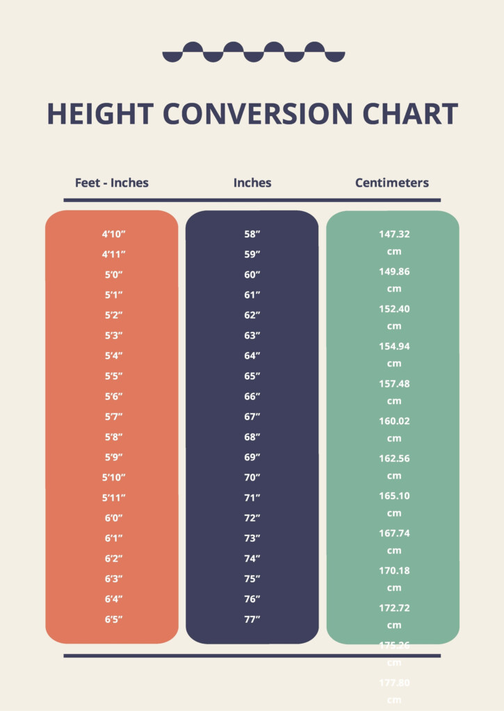 Converting Height 5 Foot 6 Inches In Cm A Simple Guide