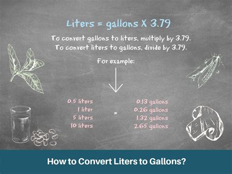 Converting Liters To Gallons