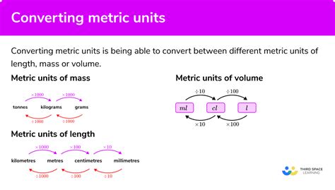 Converting Metric Units Gcse Maths Steps Examples Worksheet