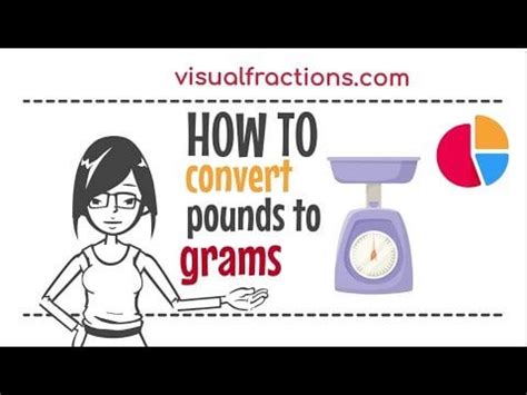 Converting Pounds Lb To Grams G A Step By Step Tutorial Pounds