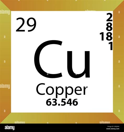 Copper Molar Mass Value