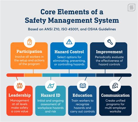 Core Health Management At Marvin Flaherty Blog