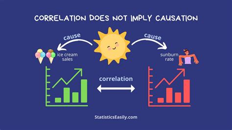 Correlation Does Not Imply Causation 5 Real World Examples