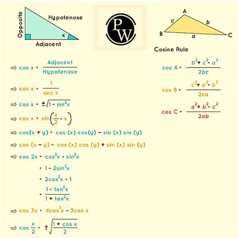 Cosine Formula Explanation Definition And Solved Examples
