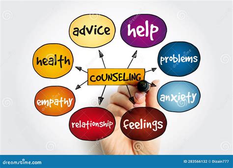Counseling Is A Collaborative Effort Between The Counselor And Client