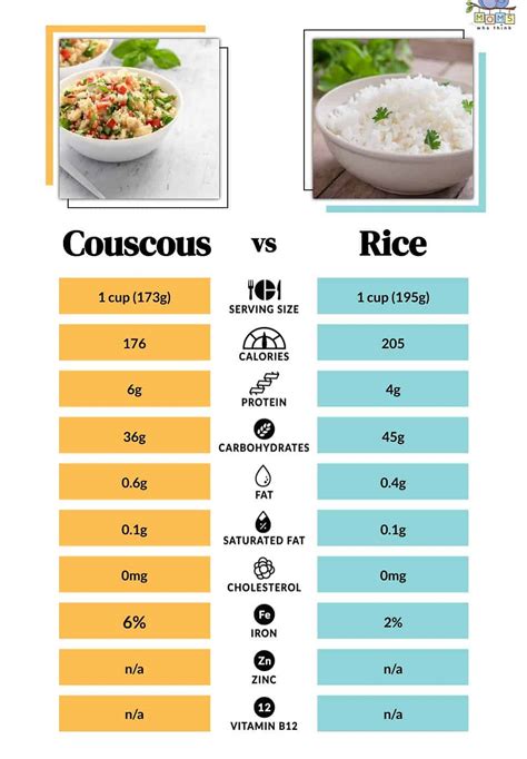 Couscous Vs Rice