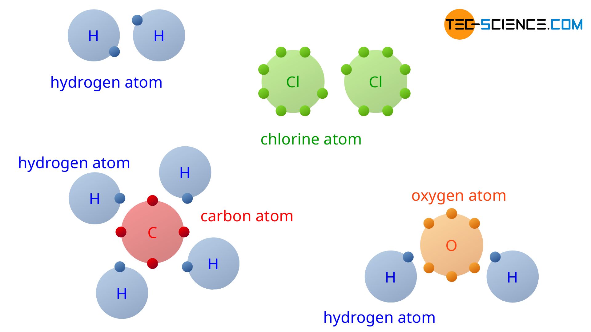 Covalent Bond Definition Properties Examples Facts Britannica