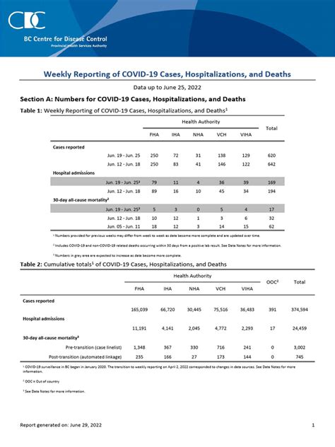 Covid Weekly Report For Sept 2 Local Cases Still Dropping