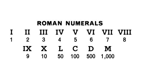 Create A Roman Numerals Tier List Tiermaker