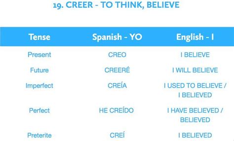 5 Ways Creer