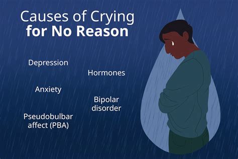 Crying For No Reason Getting Support Causes And How To Stop Crying