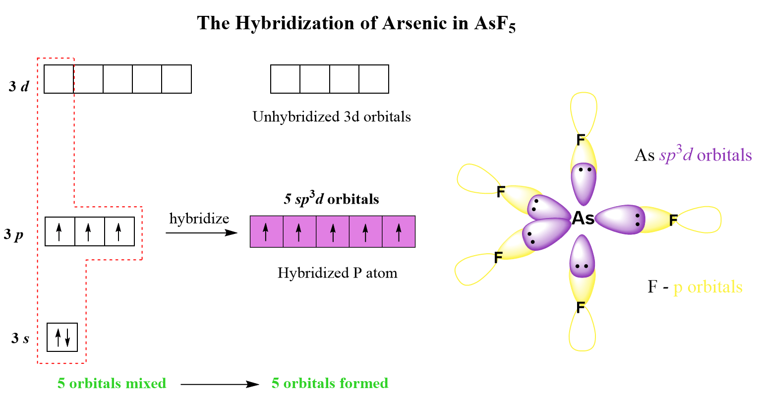 Cs2 Lewis Structure Geometry And Hybridization Chemistry Steps