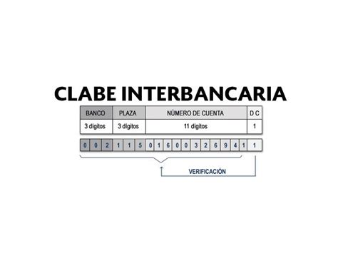 Cu L Es La Estructura De La Clave Bancaria Estandarizada