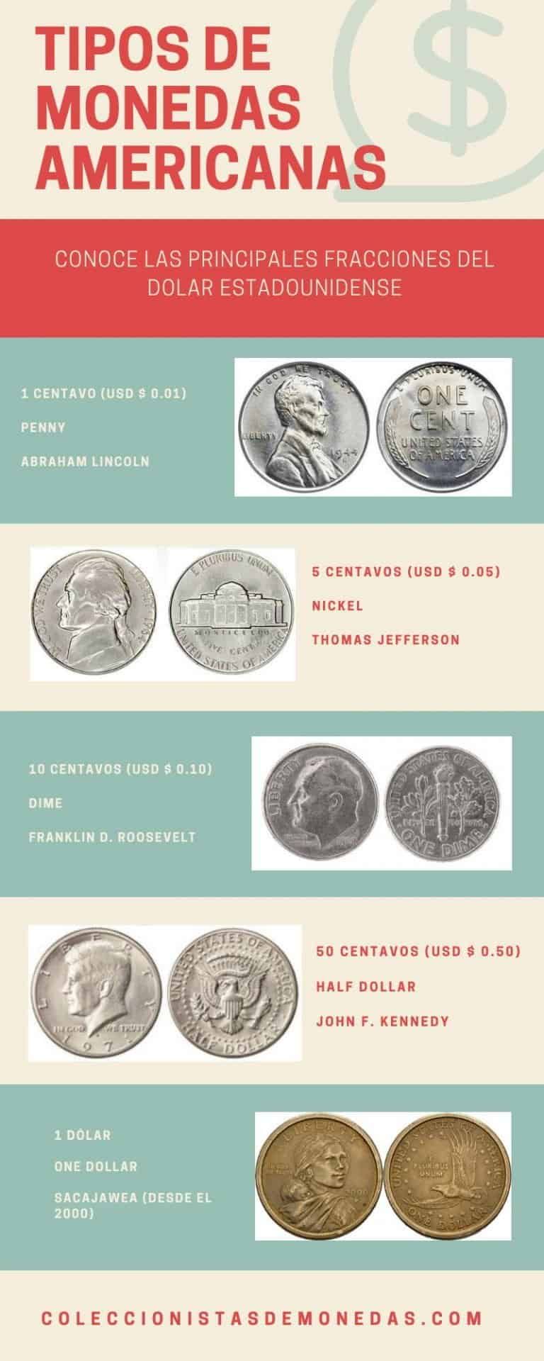 Cuantos Dimes Son 5 Dolares Monedas De Estados Unidos Y Su Valor