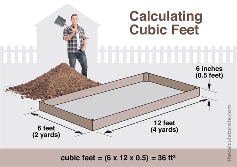Cubic Feet Calculator Feet, Meters, Yards, Inches, 46% Off