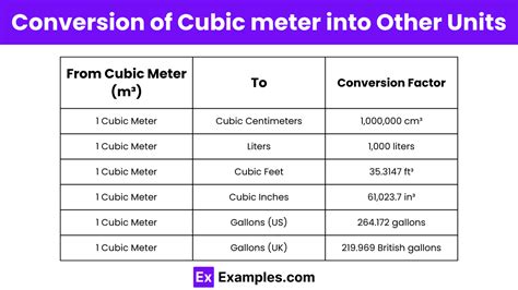 5 Ways Gallon To Cubic Meters