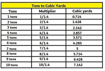 Cubic Yards Into Tons Tons Into Cubic Yards Civil Sir